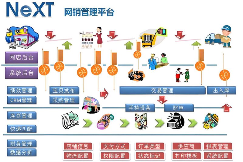 海南网站设计：构筑企业在信息时代的桥梁